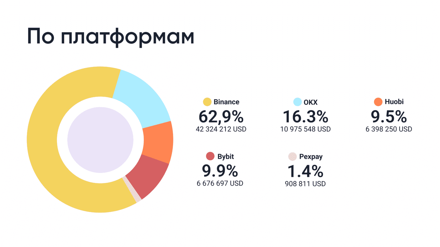 Самый большой объем продаж. Самый большой объем продаж