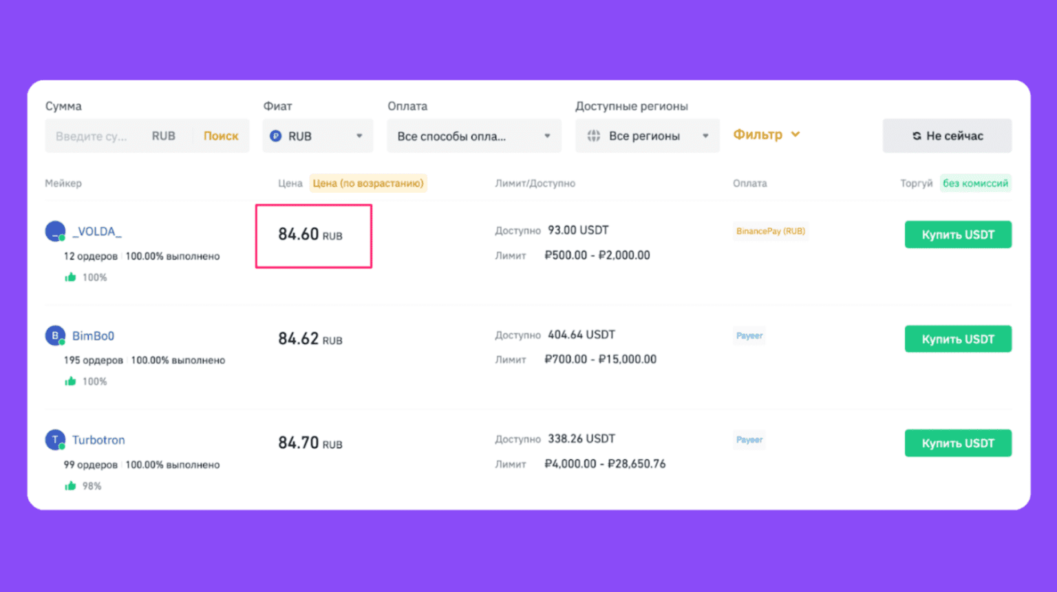 Купить Usdt Через P2p
