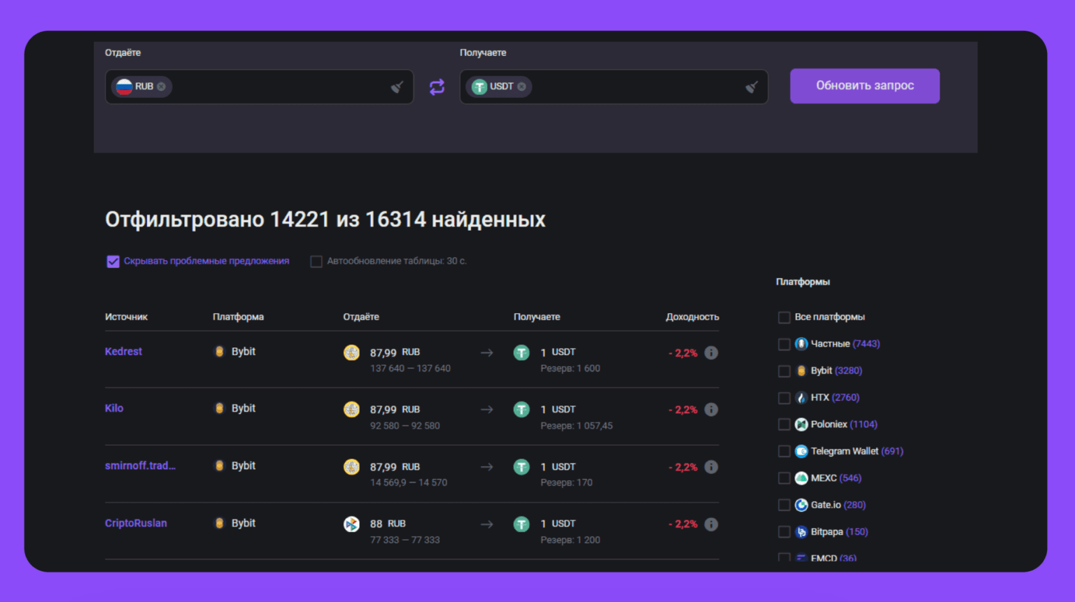Курс usdt к рублю на bybit. Курс usdt к рублю на bybit